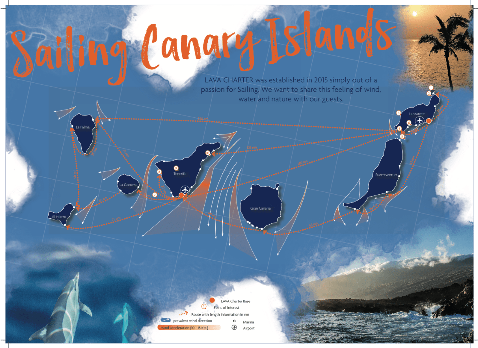 Sailing Canary Islands